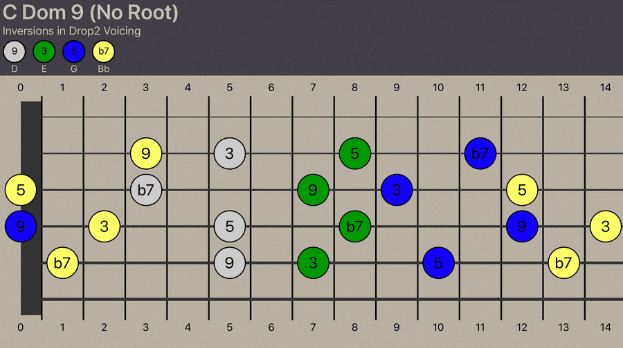 CDom9 (no root) - Drop2 Voicing