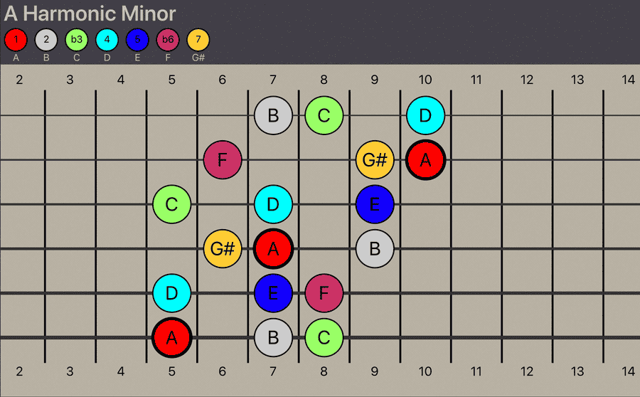 A Harmonic Minor - Three Notes Per String