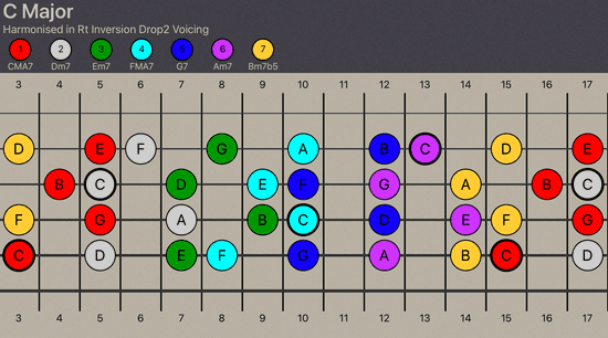 Creating Exercises Using Seven-Note Diatonic Scales
