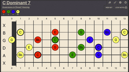 Creating Exercises And Practice Routines Using Only Four Notes
