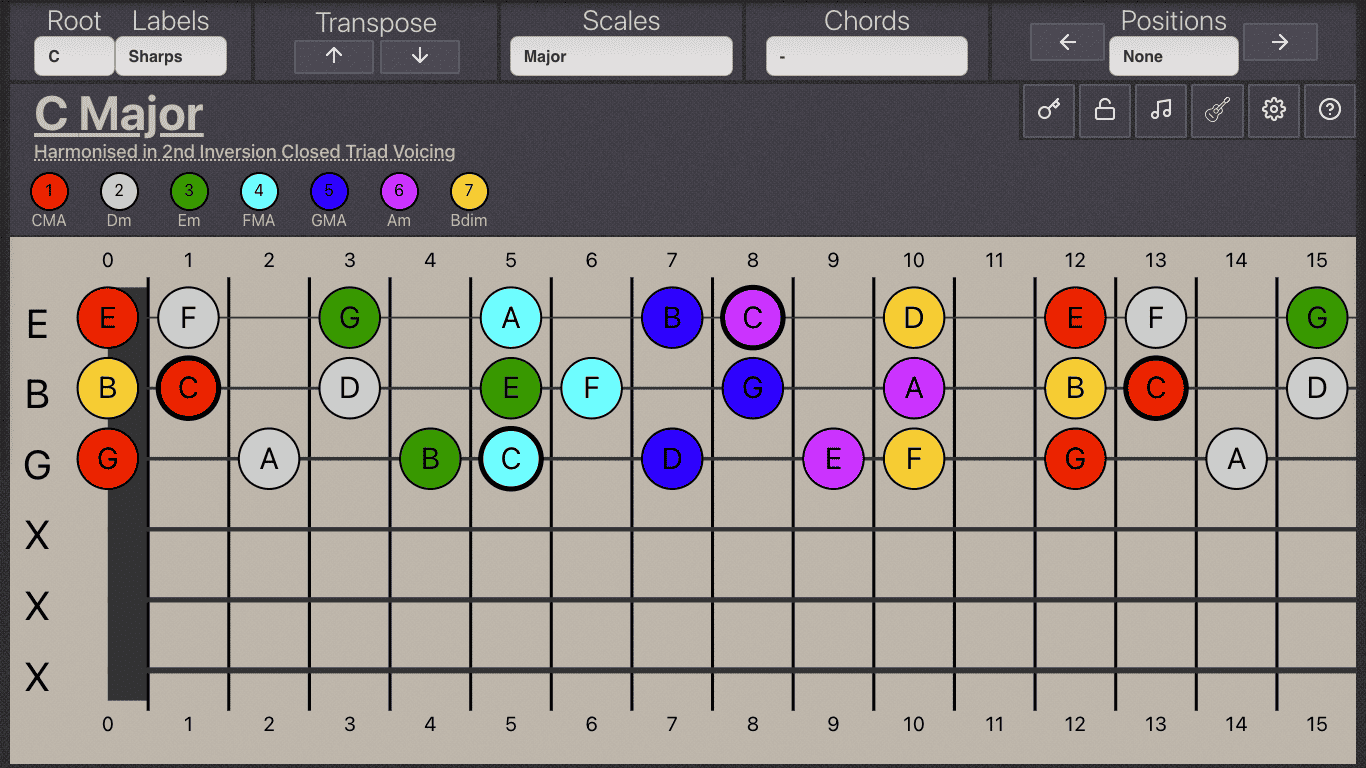 Image of a diagram showing C major harmonised closed 2nd inversion top three strings.